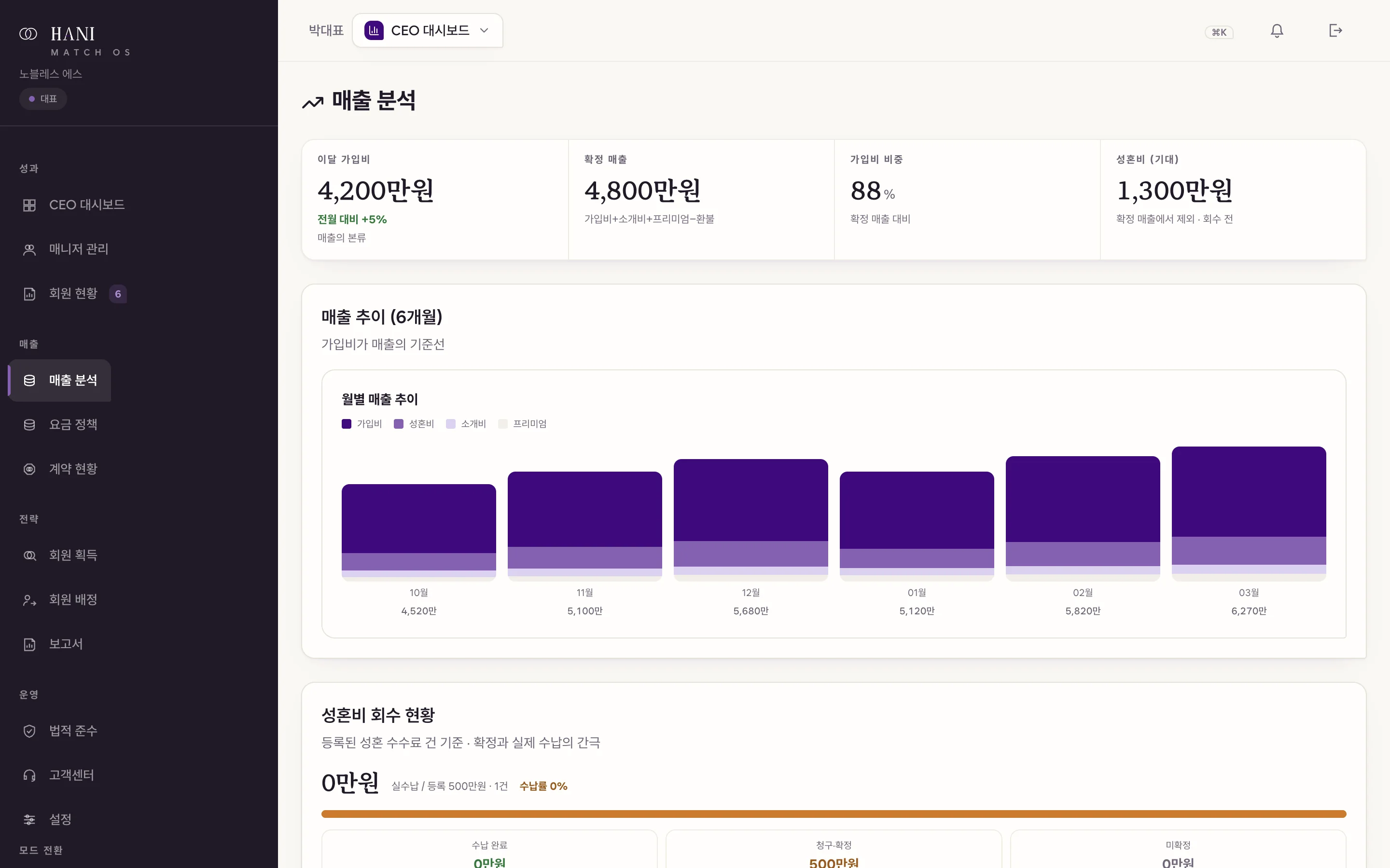MatchOS 대표 화면의 매출 분석
