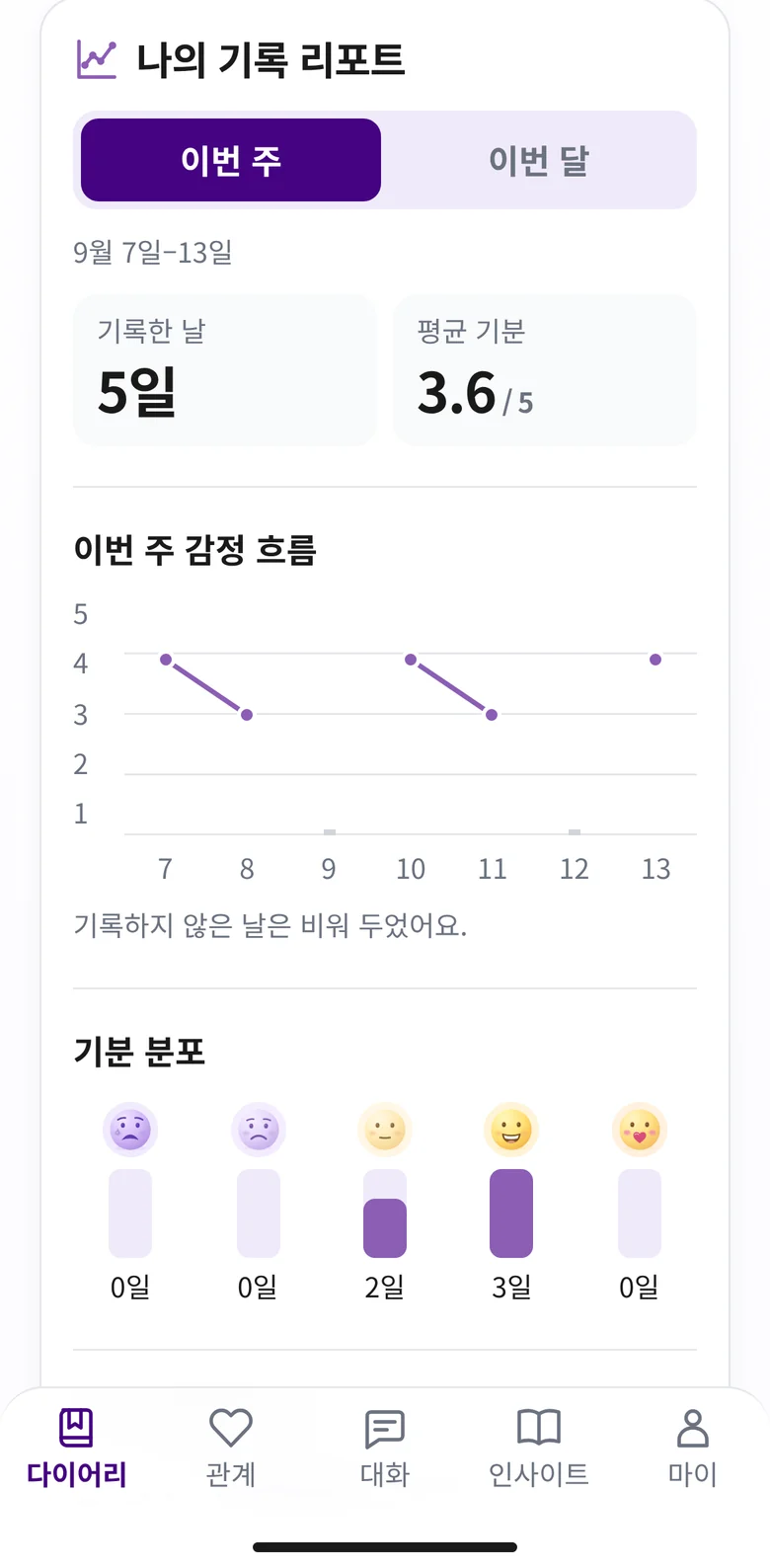 HANI 앱 나의 기록 리포트 화면